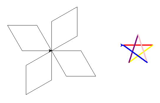 Parallellogrammen en ster